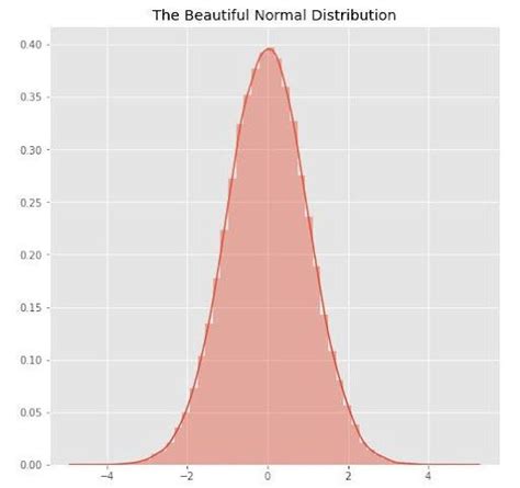 box cox normal distribution|box cox variable chart.